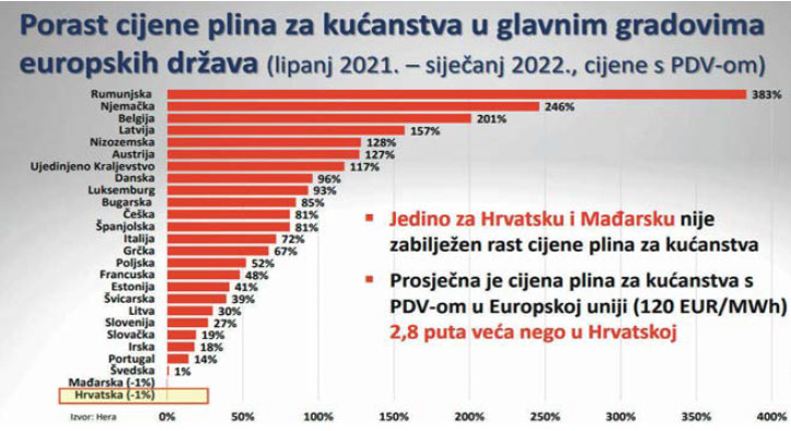 Energetski šok Po Džepu Evropska Unija Poskupljenje Struje I Gasa