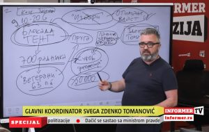 Kako gradovi Srbije finansiraju „Informer“: Tri ugovora – osam miliona dinara
