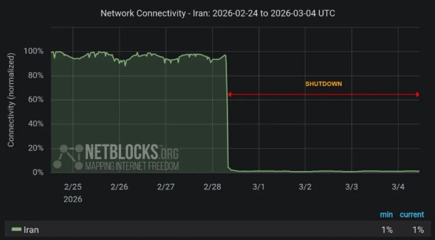 Internet u iranu ne postoji