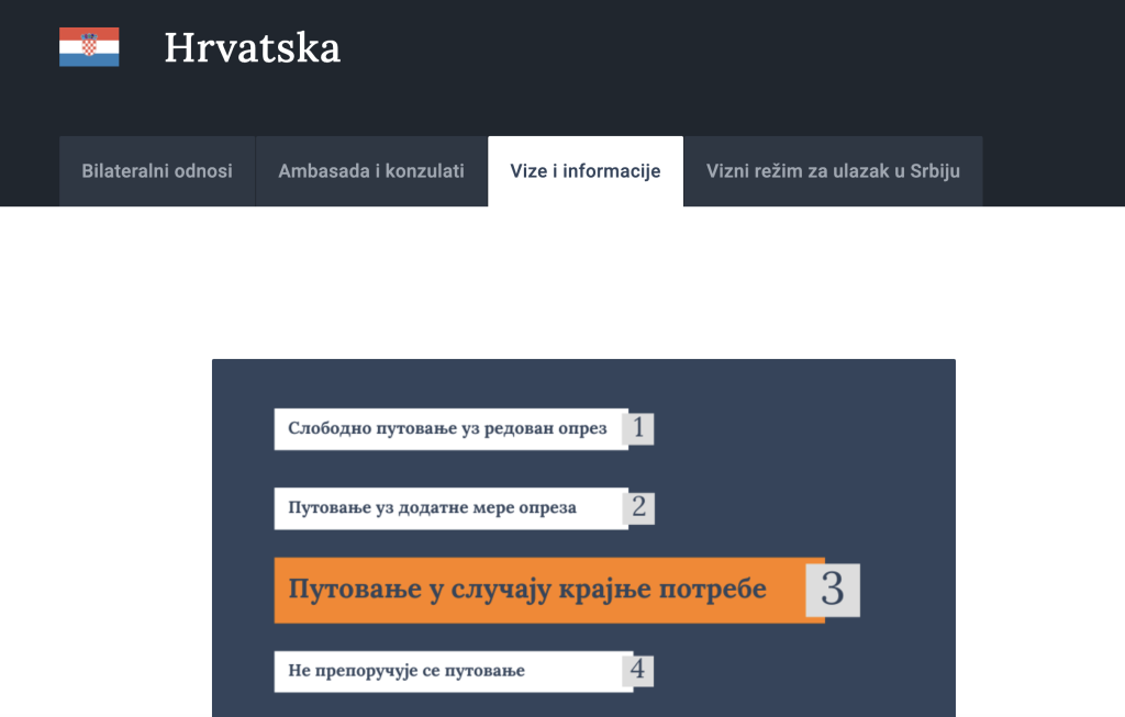 Semafor za putovanja MSP, Hrvatska