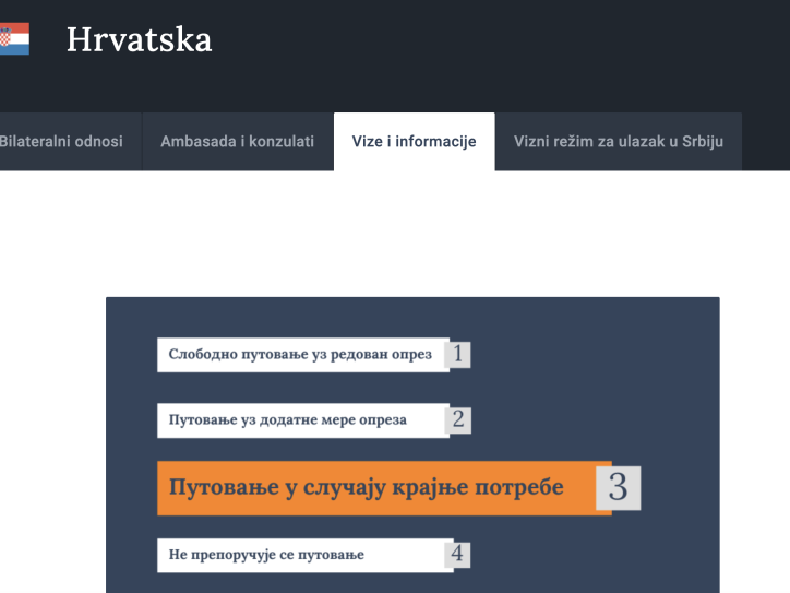 Semafor za putovanja MSP, Hrvatska
