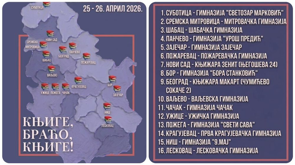 „Knjige, braćo knjige“, akcija srednjoškolaca u 16 gradova Srbije