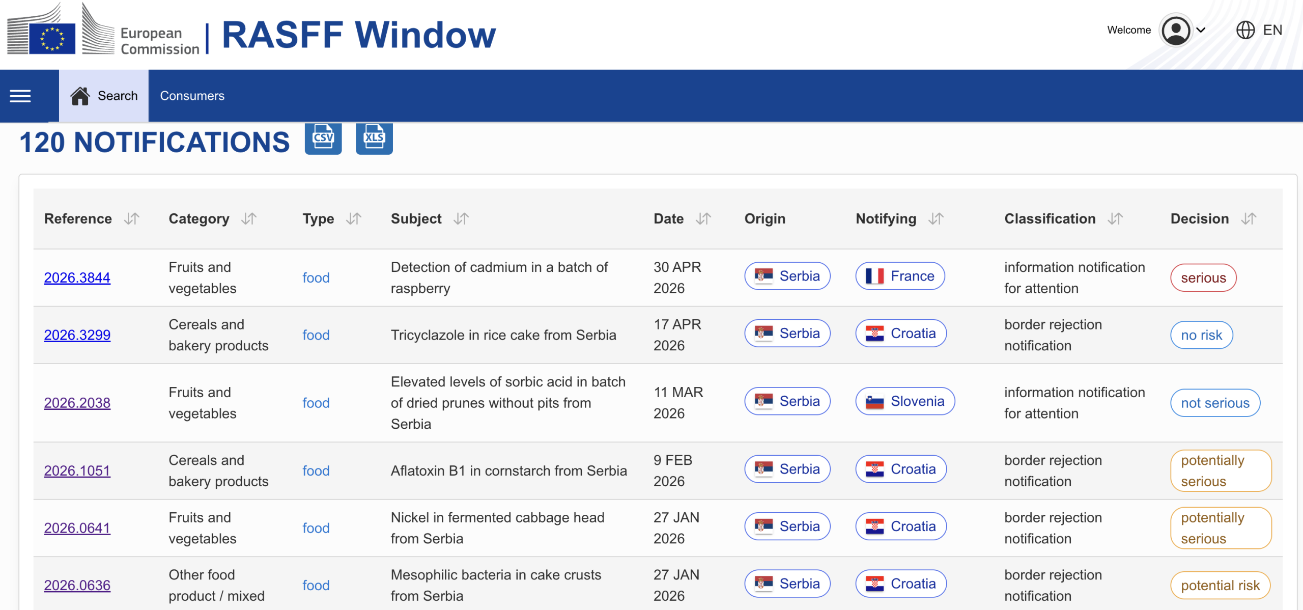 RASFF window